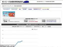 Sites similar to oil-stat.com