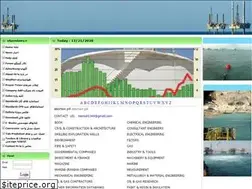 Sites similar to oilgasindustry.ir