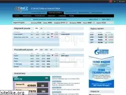 Sites similar to oilstat.ru