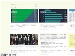 Sites similar to oinavi.com