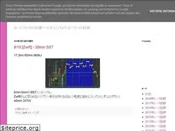 Sites similar to okanomizu.blogspot.com
