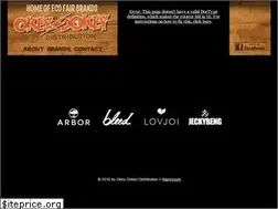 Sites similar to okeydokey.eu