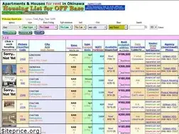 Sites similar to oki-us.com