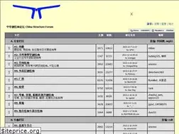 Sites similar to okok.org