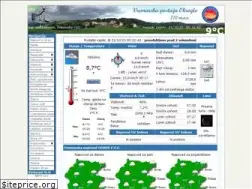 Sites similar to okroglovreme.com