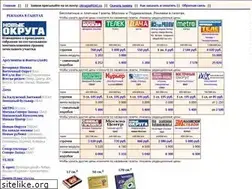 Sites similar to okruga.net