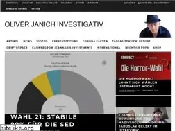 Sites similar to oliverjanich.de