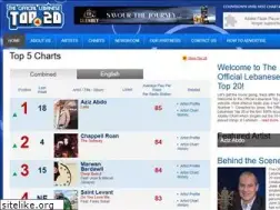 Sites similar to olt20.com