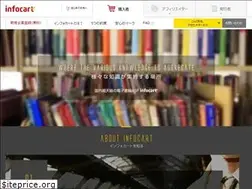 Sites similar to omachika.net