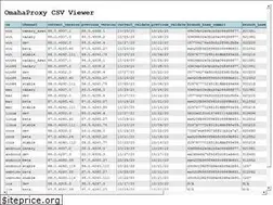 Sites similar to omahaproxy.appspot.com