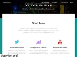 Sites similar to omgenomics.com