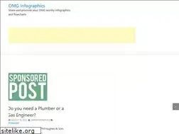 Sites similar to omginfographics.com