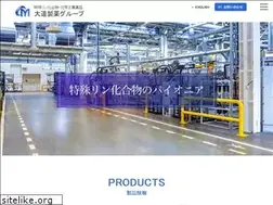 Sites similar to omichi-s.com
