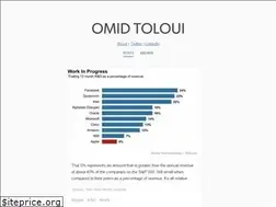 Sites similar to omidtoloui.com
