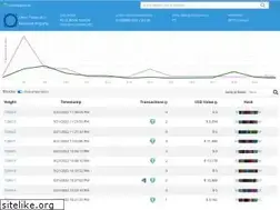 Sites similar to omniexplorer.info
