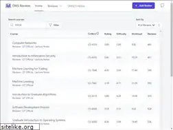 Sites similar to omscentral.com