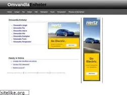 Sites similar to omvandlaretill.se