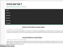 Sites similar to on-the-t.com