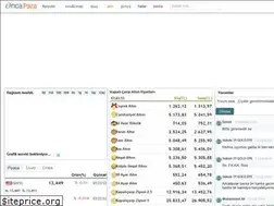 Sites similar to oncapara.com