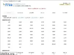 Sites similar to onecoin.co.jp