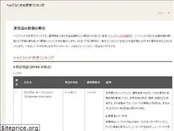 Sites similar to oneplanet-lifestyle.jp