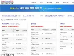 Sites similar to onepound.net