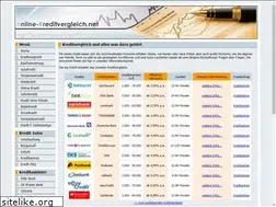 Sites similar to online-kreditvergleich.net