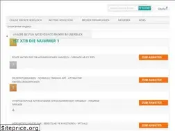 Sites similar to onlinebroker.net