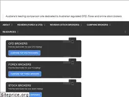 Sites similar to onlinebrokersaustralia.com.au