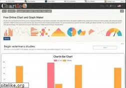 Sites similar to onlinecharttool.com