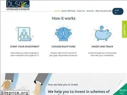 Sites similar to onlinemutualfund.co.in