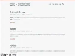 Sites similar to onlythinking.com