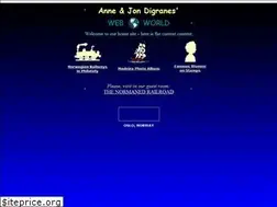 Sites similar to onni.no
