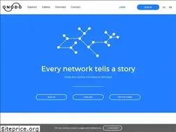 Sites similar to onodo.org