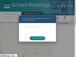 Sites similar to ontario.compareschoolrankings.org