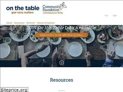 Sites similar to onthetablechatt.com