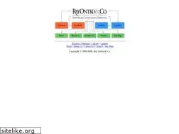 Sites similar to ontko.com