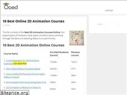 Sites similar to ooed.org