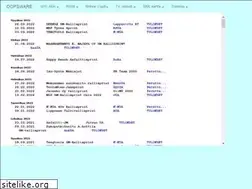 Sites similar to oopsware.org