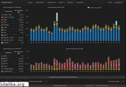 Sites similar to opcoes.net.br