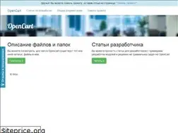 Sites similar to opdoc.com.ua
