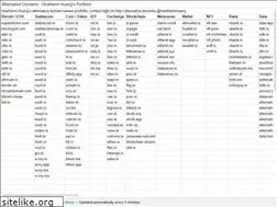 Sites similar to open.us