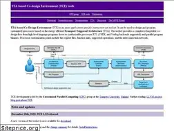 Sites similar to openasip.org