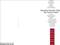 Sites similar to opencolleague.com