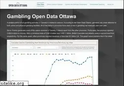Sites similar to opendataottawa.ca