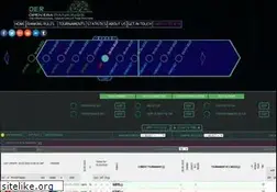 Sites similar to openerarankings.com