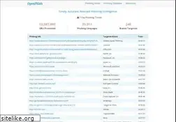 Sites similar to openphish.com