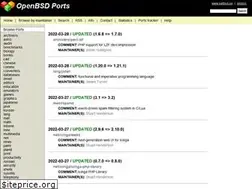 Sites similar to openports.se