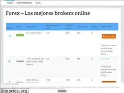 Sites similar to opinionesforex.com