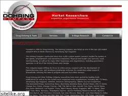 Sites similar to opinionsurveys.net